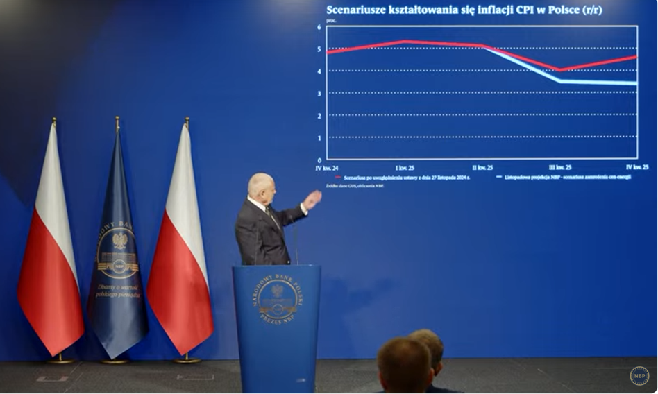 Wszystkie oczy na prezesa Glapińskiego. "Nie można jednocześnie obniżać inflacji i obniżać stóp procentowych"