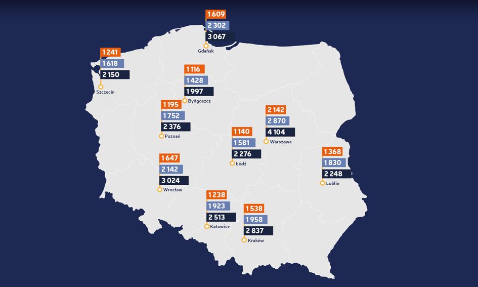 Ceny ofertowe wynajmu mieszkań – maj 2017 [Raport Bankier.pl]