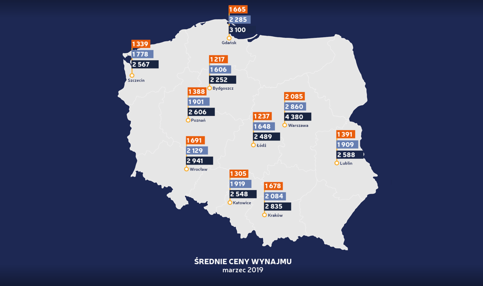 Ceny ofertowe wynajmu mieszkań – marzec 2019 [Raport Bankier.pl]