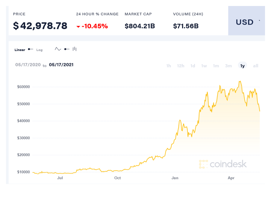 0 001 btc į eur www up btc nic in