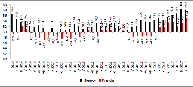 Przemysłowy PMI