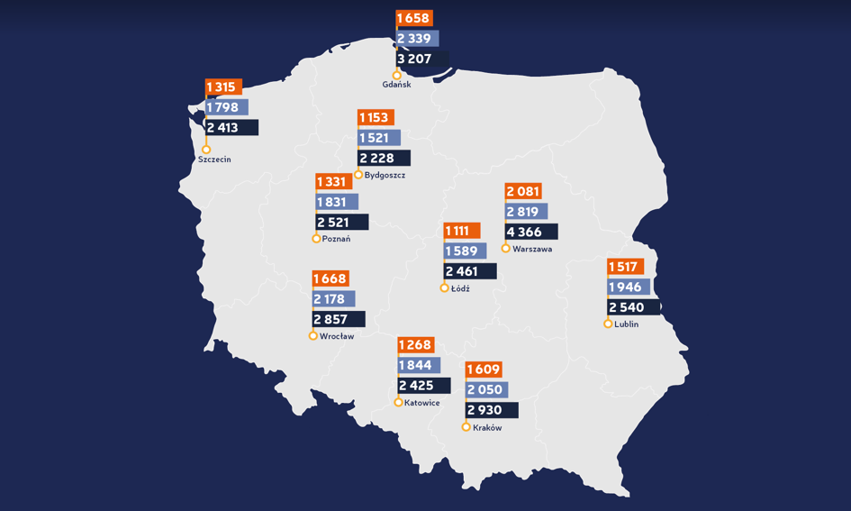 Ceny ofertowe wynajmu mieszkań – październik 2018 [Raport Bankier.pl]