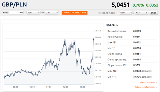 forex kursy walut