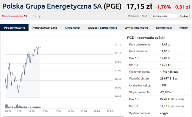 Kliknij, aby przejść do bieżących notowań