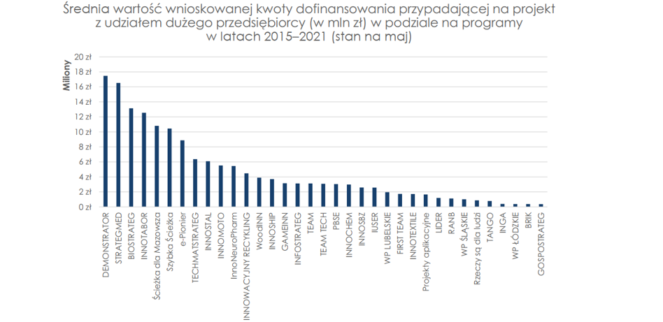 12 Wykresów O Innowacjach W Polsce, Które Warto Zobaczyć - Bankier.pl