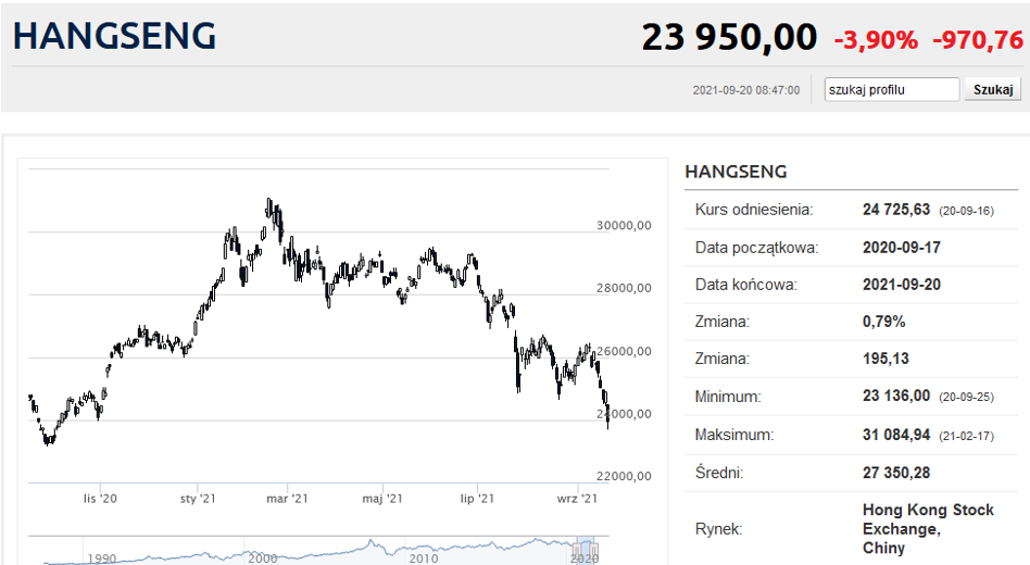 Ciezki Cien Evergrande Ciazy Azjatyckim Gieldom Bankier Pl