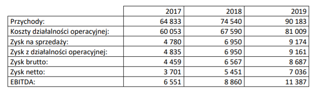 Prognozy Mex Polska po cięciu