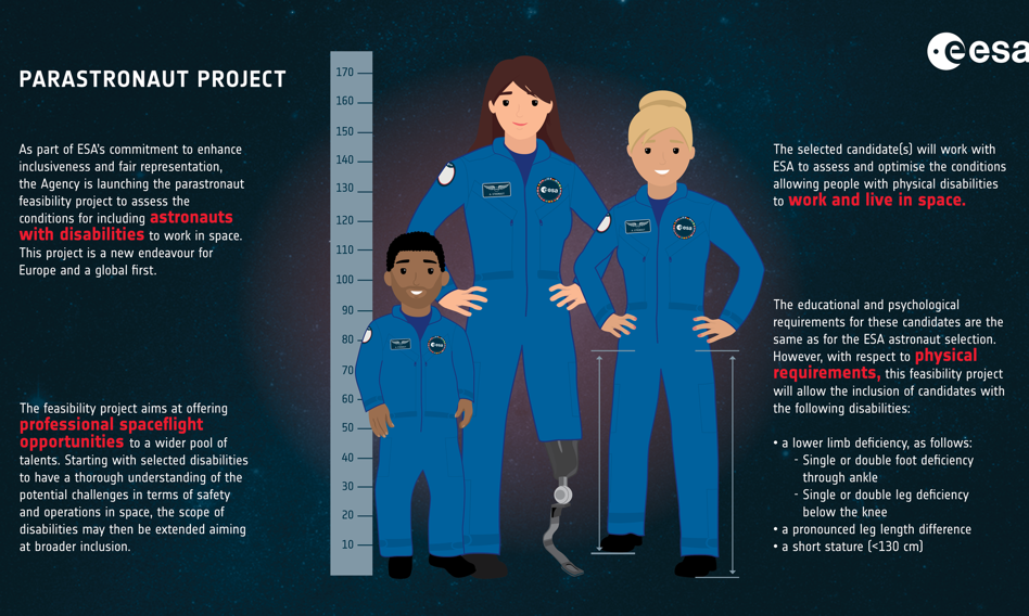 Europejska Agencja Kosmiczna poszukuje astronautów z niepełnosprawnością