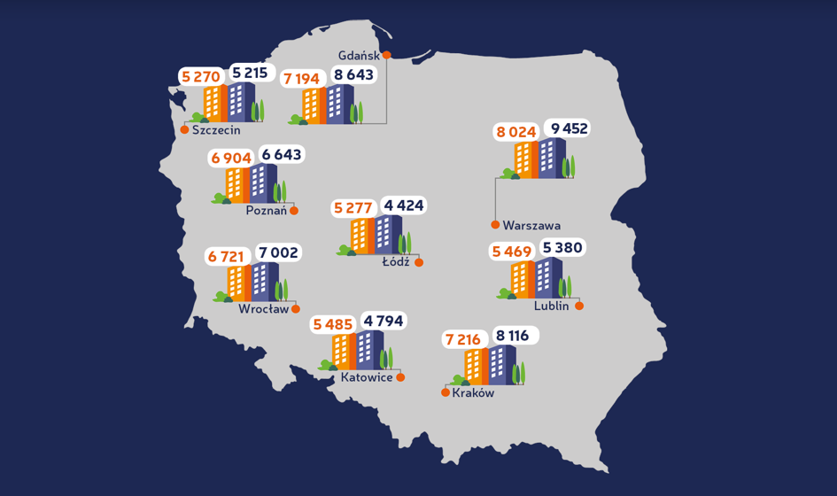Ceny ofertowe mieszkań – czerwiec 2018 [Raport Bankier.pl]