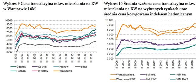 RW - rynek wtórny