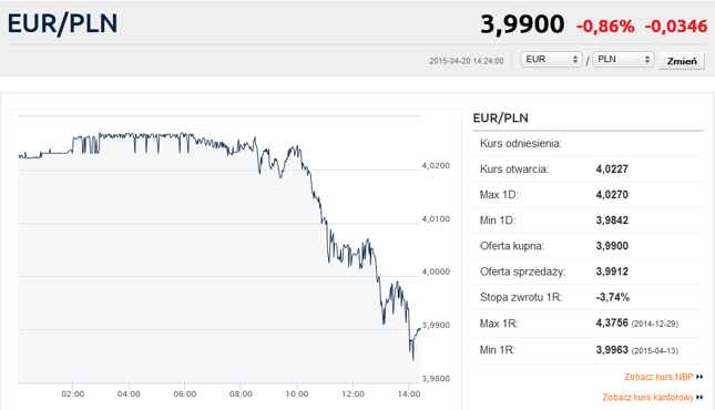 Euro w "promocyjnej" cenie 3,99 zł za sztukę