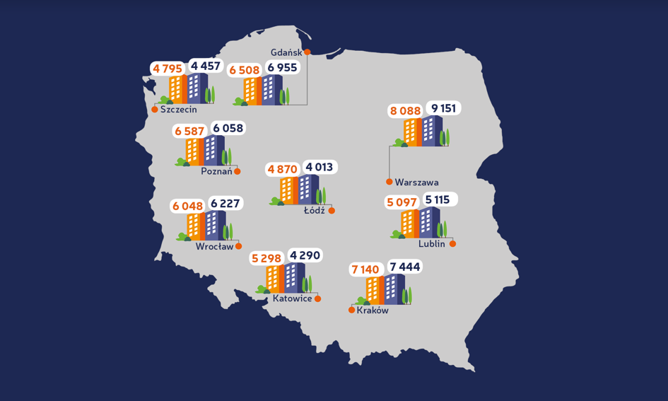 Ceny ofertowe mieszkań – kwiecień 2017 [Raport Bankier.pl]