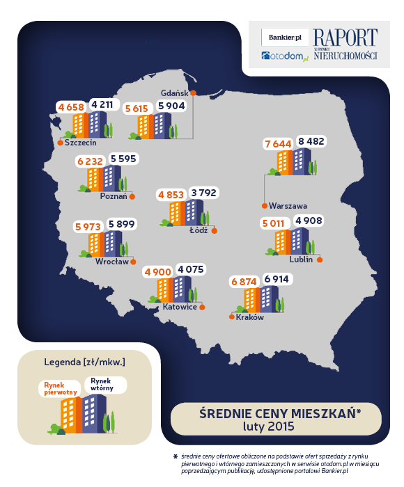 średnie ceny mieszkań luty 2015