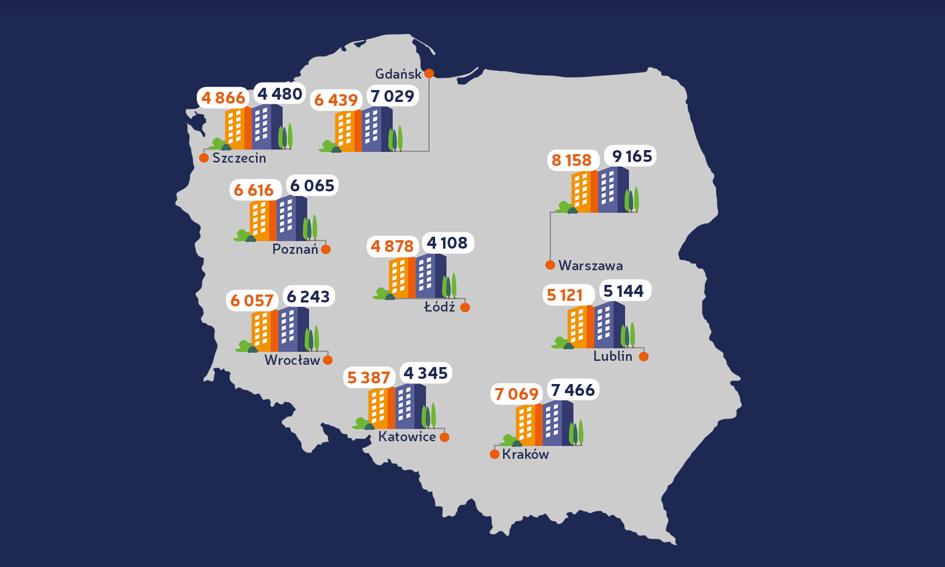 Ceny ofertowe mieszkań – maj 2017 [Raport Bankier.pl]
