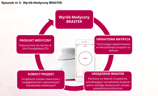 Tak wygląda produkt Brastera