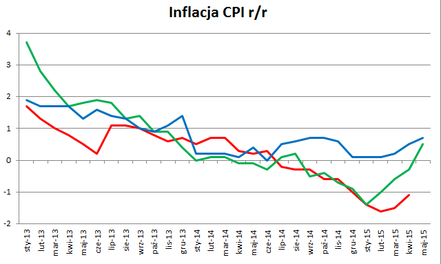 Inflacja z przytupem wraca na Węgry. Polska następna w kolejce