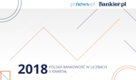 Polska bankowość w liczbach – II kw. 2018 [Raport]