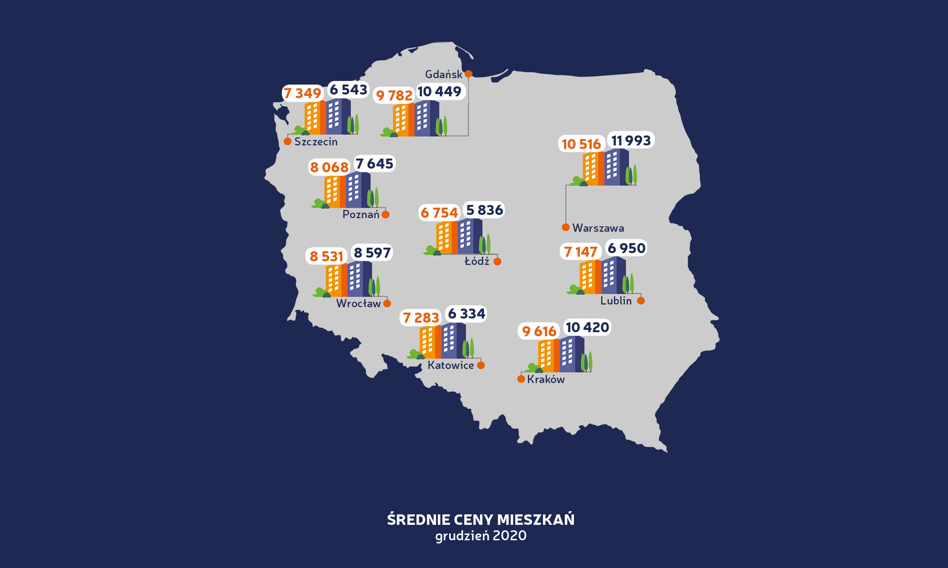Listopadowy koniec korekty na rynku mieszkań. Nowy raport Bankier.pl i Otodom