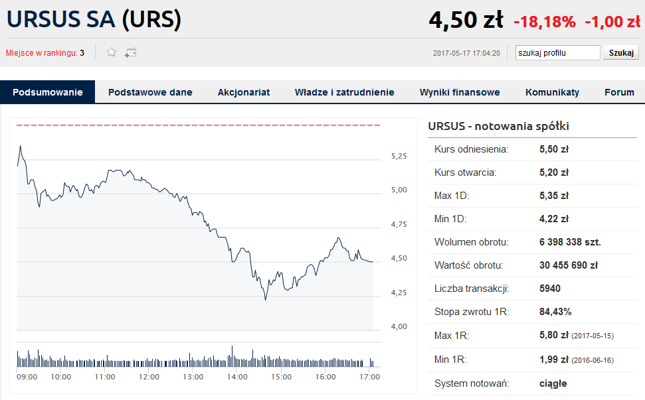 Bankier Forum Forex Dividendenrendite Dax Fropin Ro - 