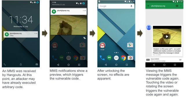 Schemat infekcji przez wiadomość MMS
