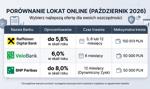 Najlepsze lokaty terminowe online. Przegląd ofert bankowych na październik 2026