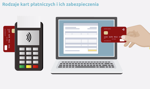 Rodzaje kart płatniczych i ich zabezpieczenia