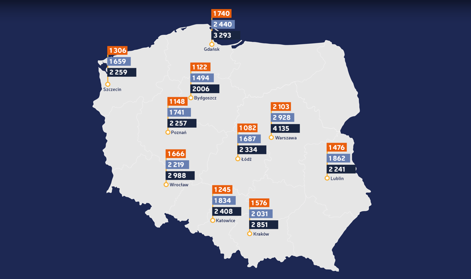 Ceny ofertowe wynajmu mieszkań – wrzesień 2017 [Raport Bankier.pl]
