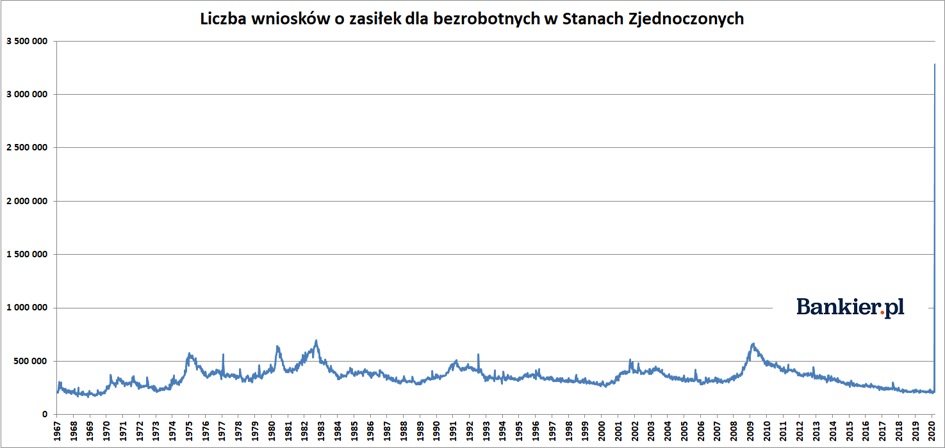 Rekordowy Kurs Euro Braki Złota I Załamanie Gospodarek Wykresy Tygodnia Bankierpl 3325