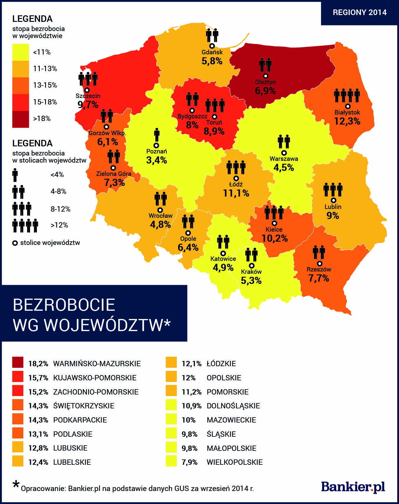 bezrobocie infografika Bankier.pl