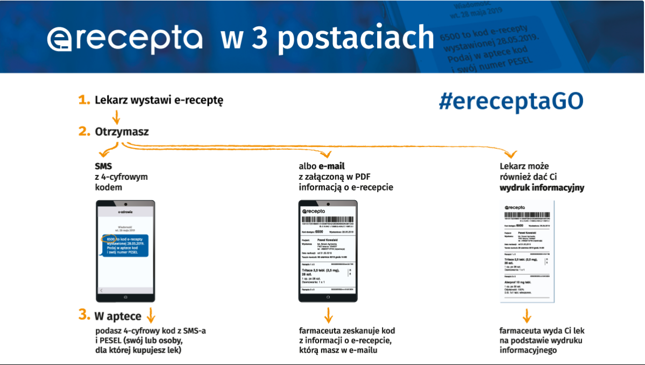 Jak używać e-recepty?