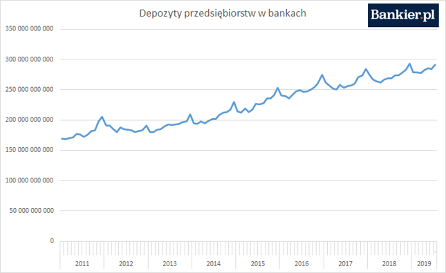 *Zmiana sprawozdawczości od stycznia 2018 r.