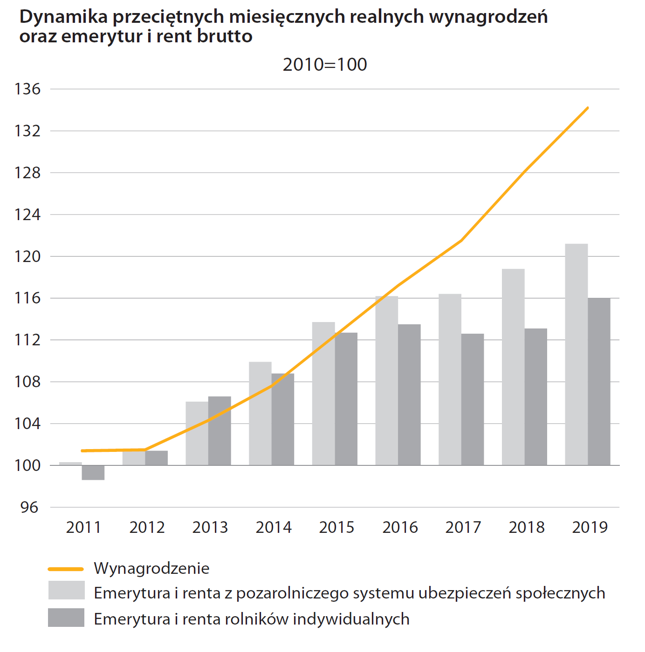"Polska w liczbach 2020"
