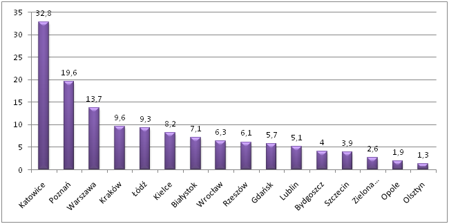 zaleganie z wynagrodzeniami
