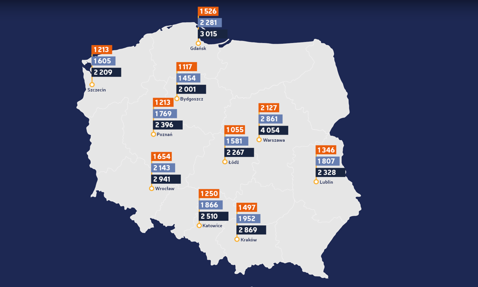 Ceny ofertowe wynajmu mieszkań – kwiecień 2017 [Raport Bankier.pl]