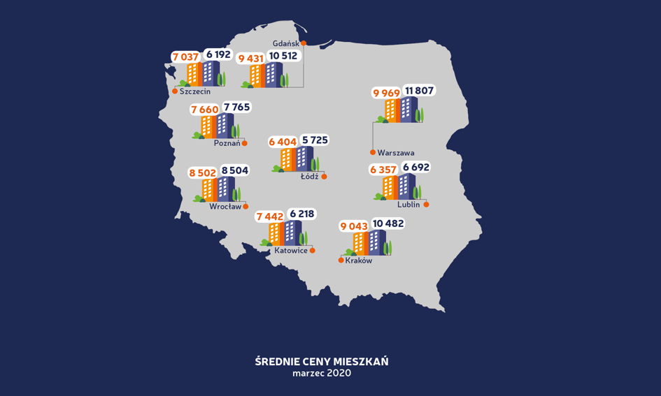 Sprzedający podnieśli ceny mieszkań w całej Polsce. Nowy raport Bankier.pl
