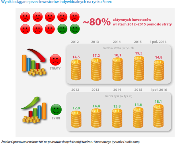 rynek forex