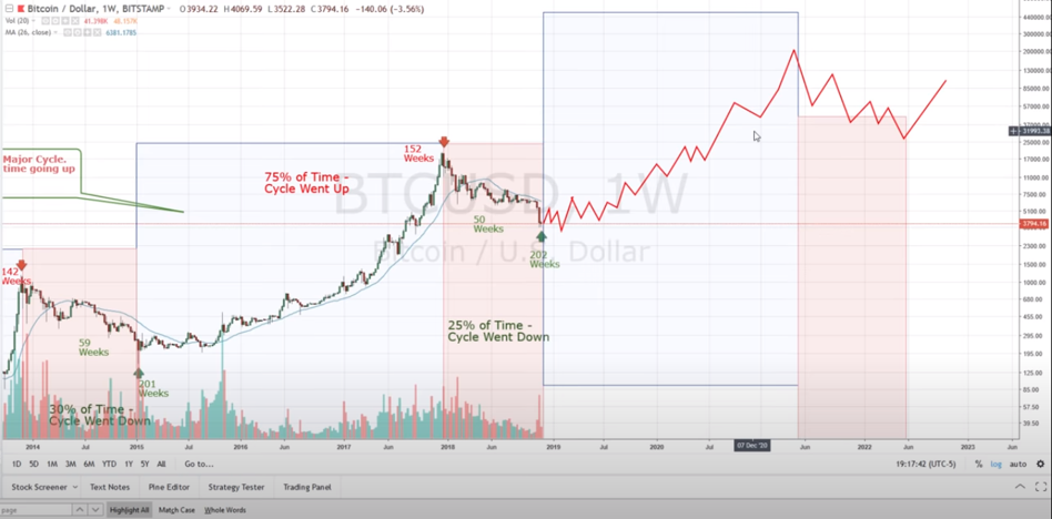 bitcoin kainų prognozė ilga prognozė