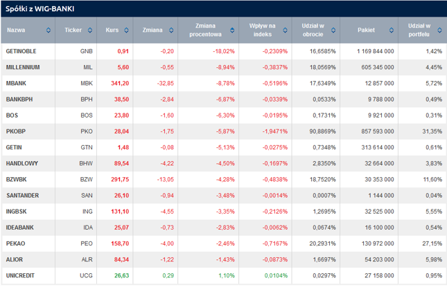 Kliknij, aby przejść do notowań