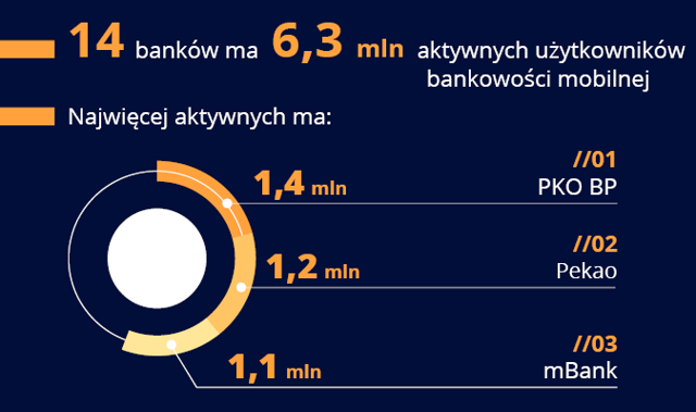 Polska bankowość w liczbach – II kw. 2016 [Infografika]