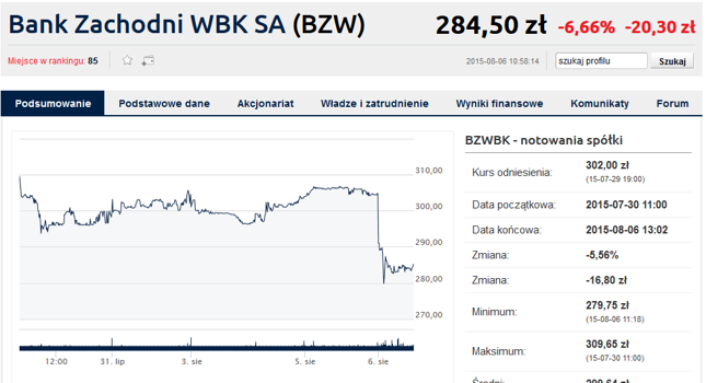 Kliknij, aby przejść do notowań
