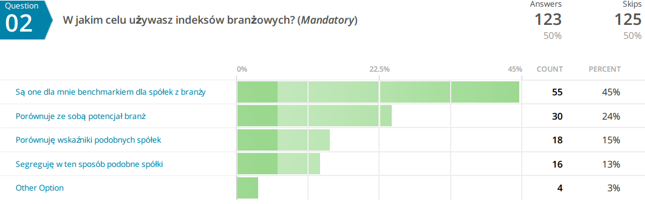 W jakim celu używasz indeksów branżowych? - pytanie dla osób, które odpowiedziały TAK w pyt. 1