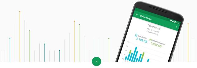 Operator komórkowy Googe: Project Fi rozpoczyna testy