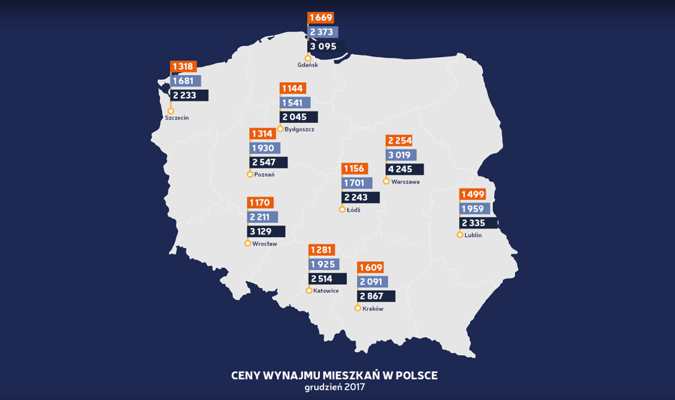 Ceny ofertowe wynajmu mieszkań – grudzień 2017 [Raport Bankier.pl]