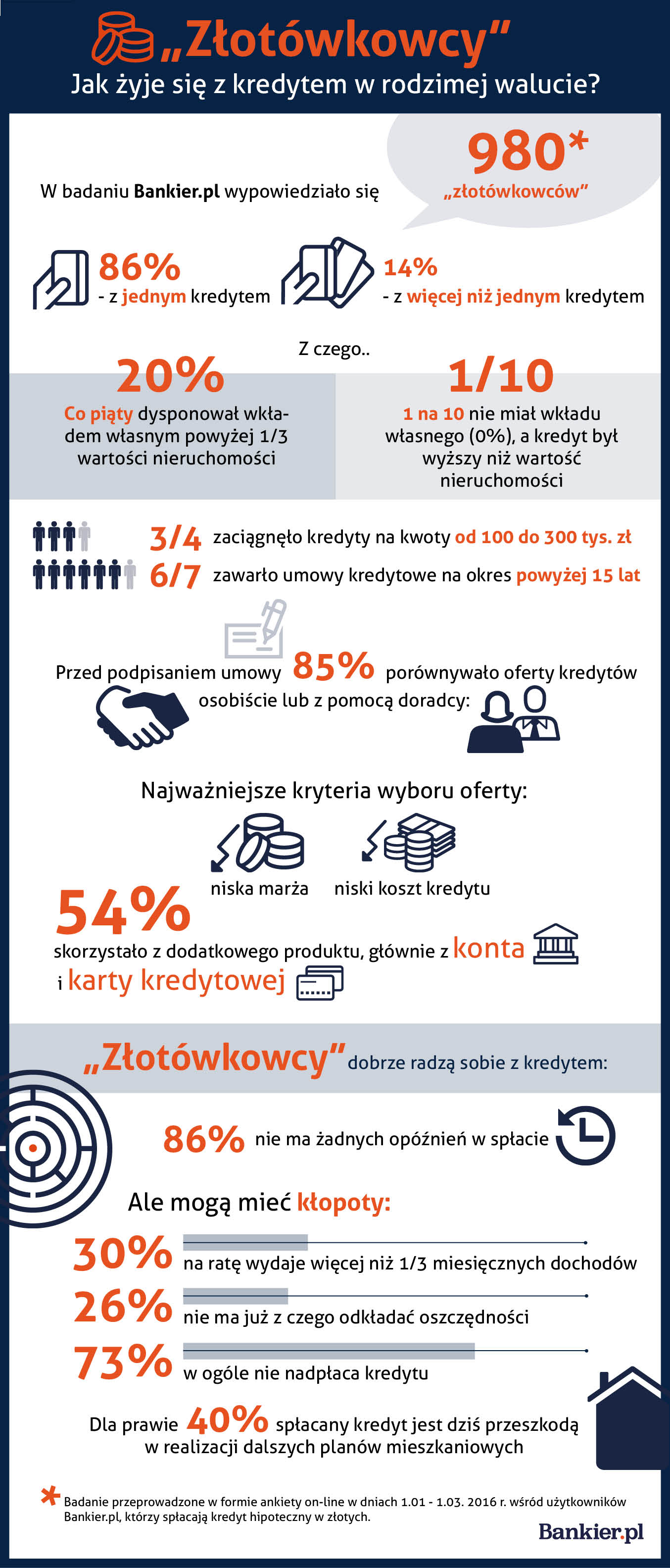 praca w banku - infografika