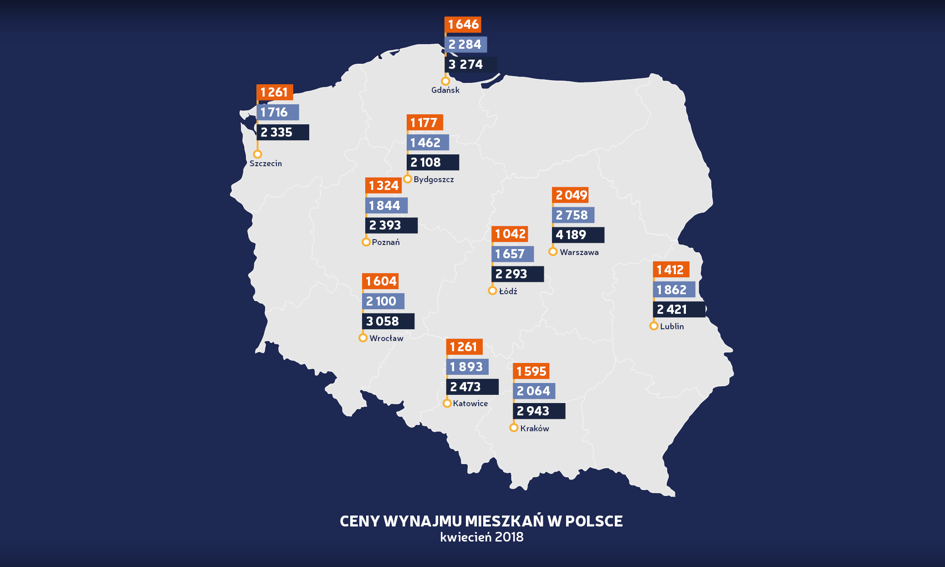 Ceny ofertowe wynajmu mieszkań – kwiecień 2018 [Raport Bankier.pl]