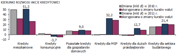 kredyty dla przedsiębiorców