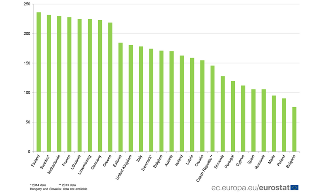 Liczba lekarzy psychiatrów na 1 mln mieszkańców w krajach Unii Europejskiej w 2015 roku