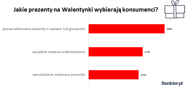 Źródło: opracowanie własne Bankier.pl na podstawie danych Allegro, 2020
