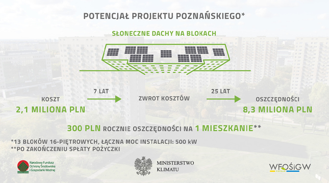 Rewolucja fotowoltaiczna w Poznaniu?