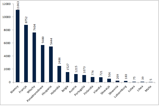 Zakupu w ramach programu PSPP (Public Sector Purchase Programme) w marcu. Dane w milionach euro